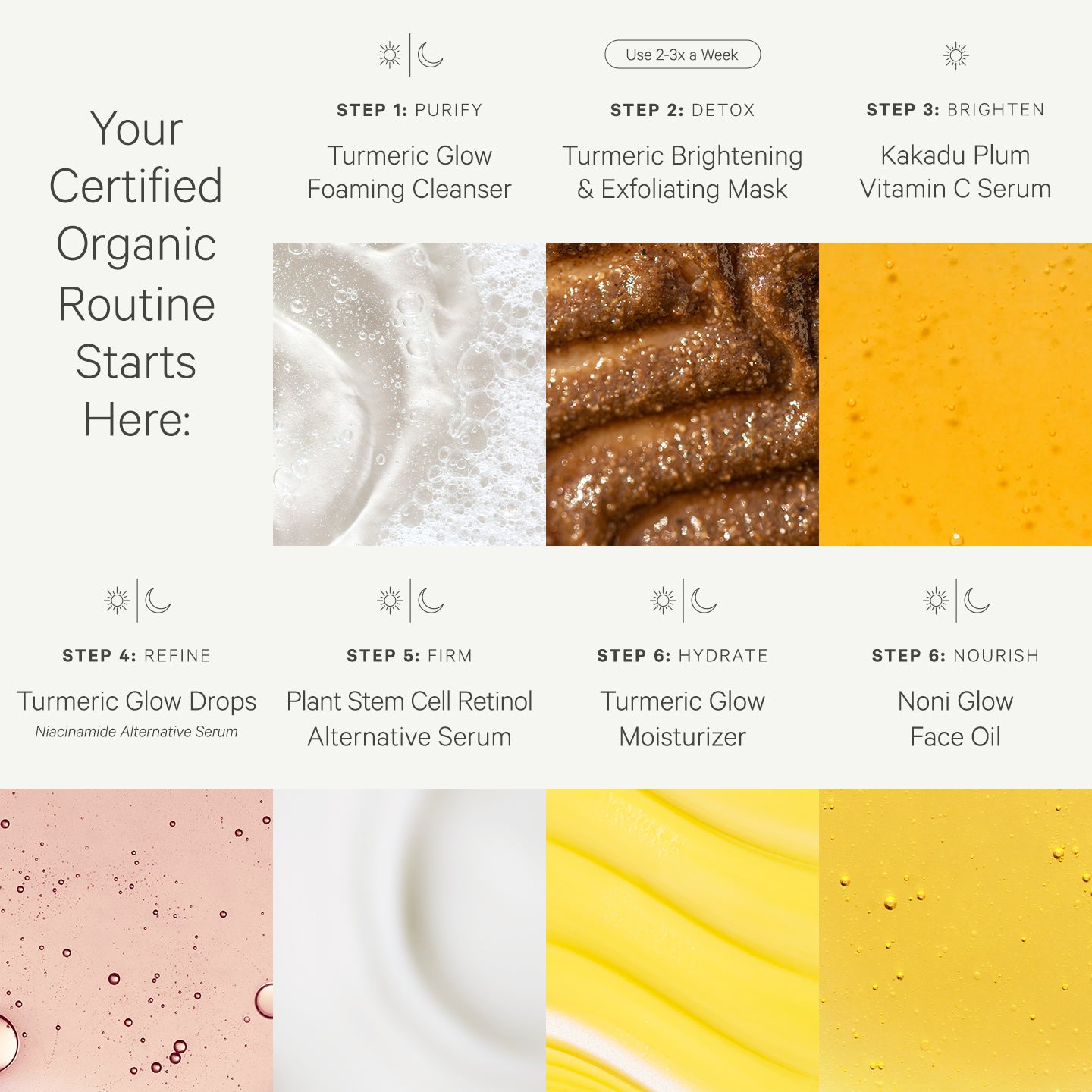 The Discovery Sample Set - Image 2