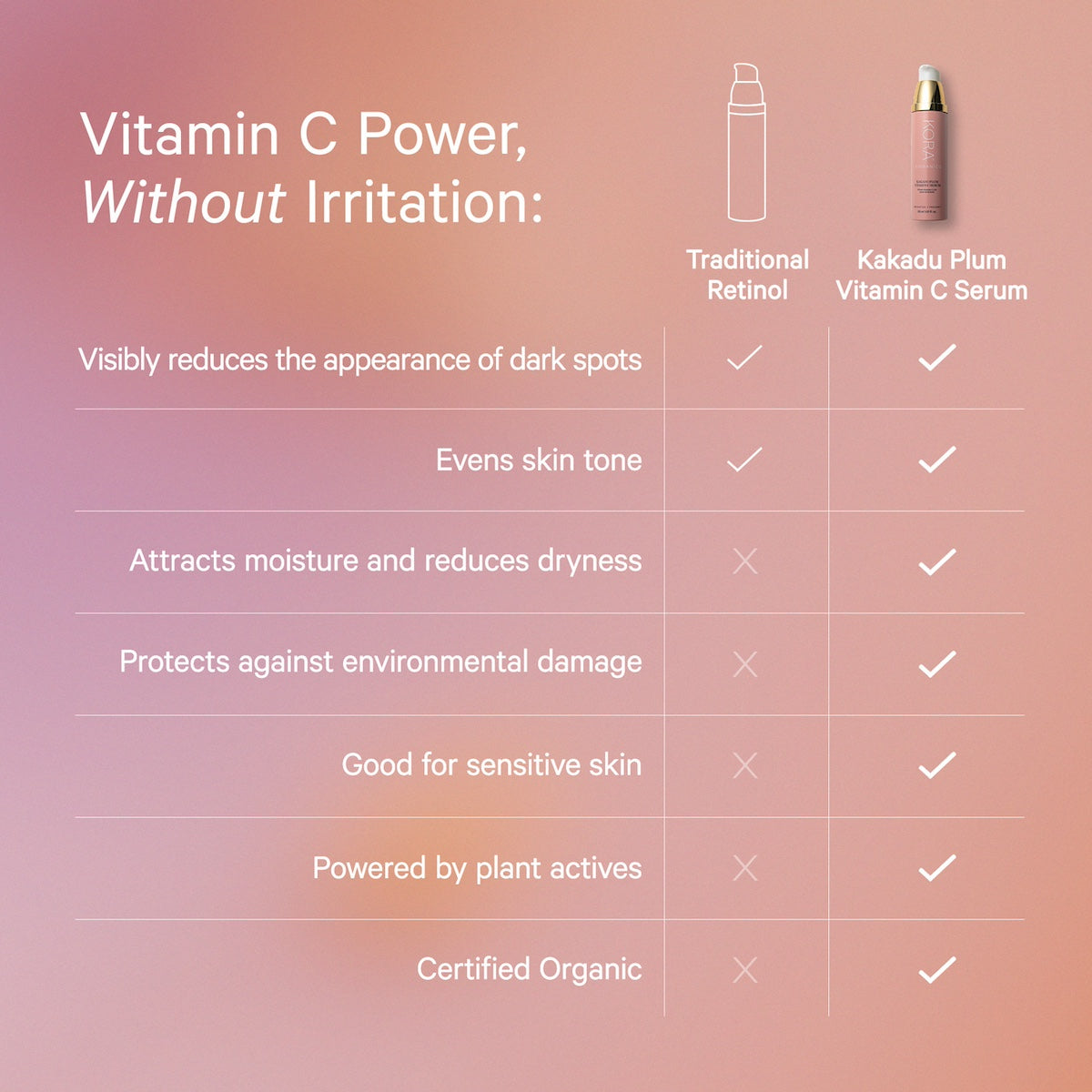 Kakadu Plum Vitamin C Serum - Image 11