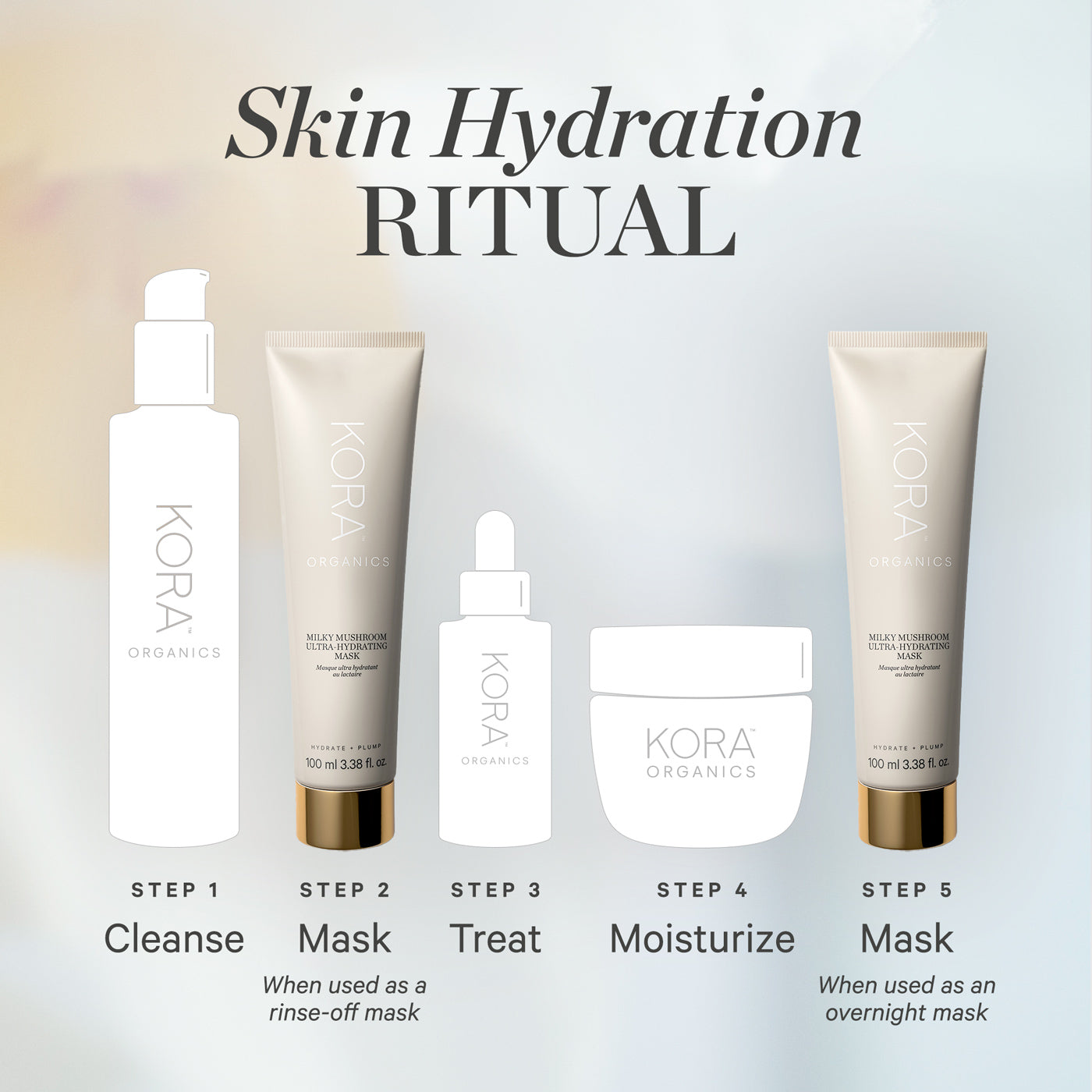 Milky Mushroom Ultra-Hydrating Mask - Image 10