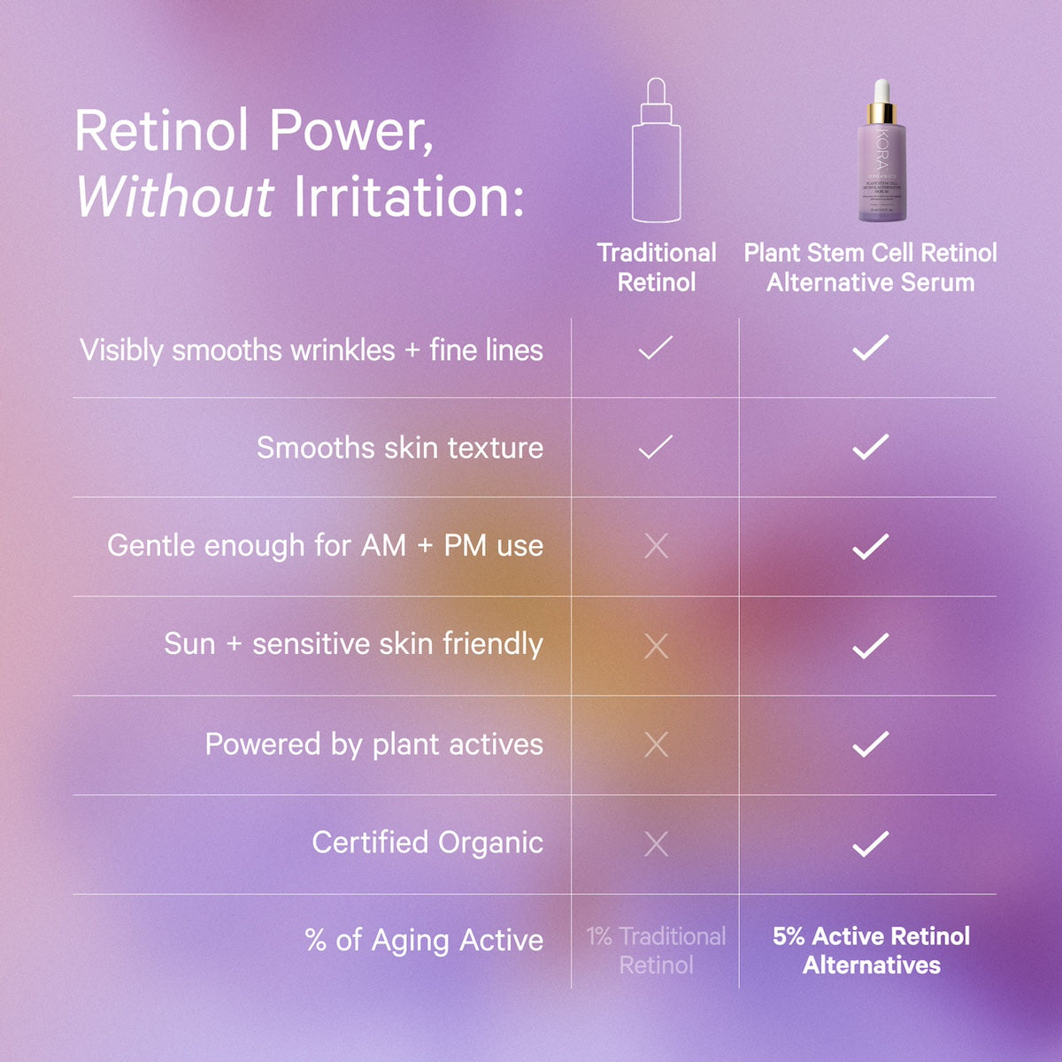 Plant Stem Cell Retinol Alternative Serum - Image 12