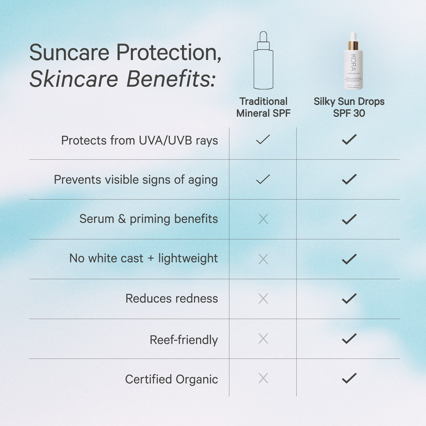Silky Sun Drops 100% Mineral Sunscreen Serum - Image 9